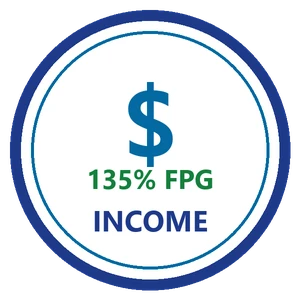 Income-based eligibility at 135 percent of federal poverty guidelines icon